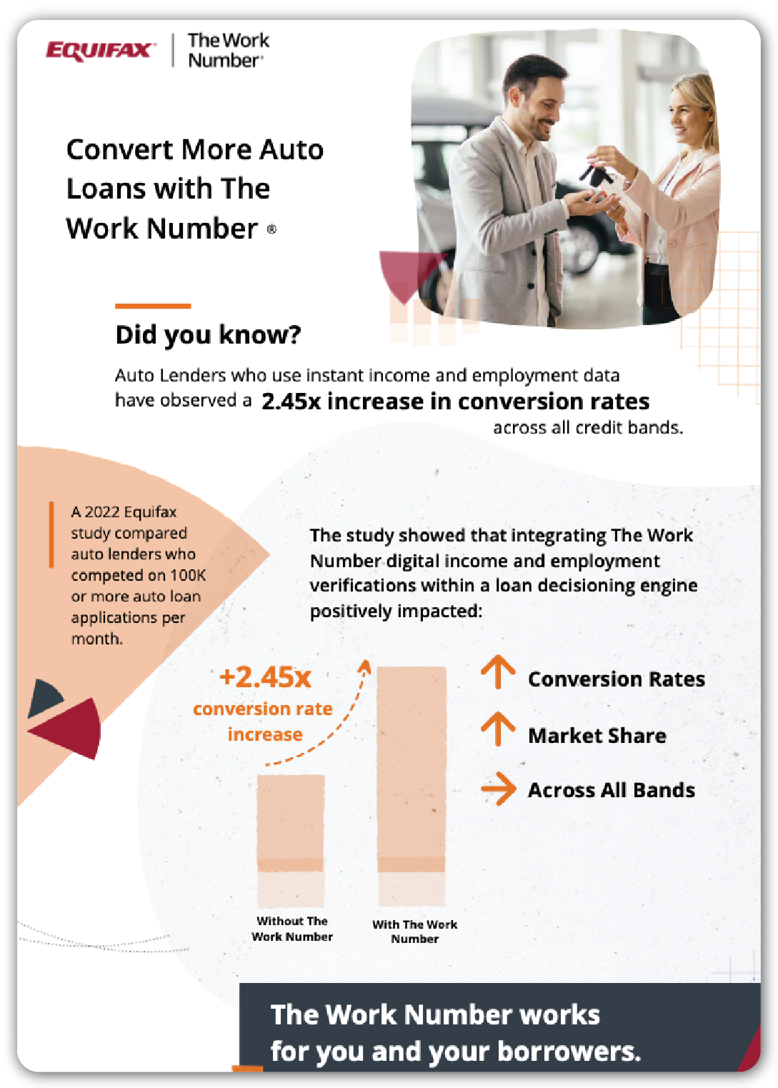 Convert More Auto Loans with The Work Number Image